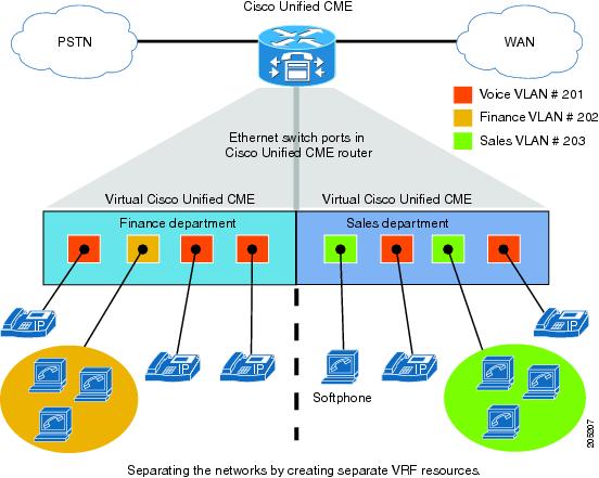 virtual cisco ios software labs for routing and switching