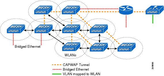 Cisco Wireless Mesh Access Points Design And Deployment Guide Release Cisco Wireless Mesh Access Points Design And Deployment Guide Release