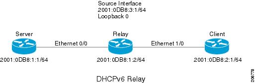 The figure shows a simple network with a single client, relay, and server. 