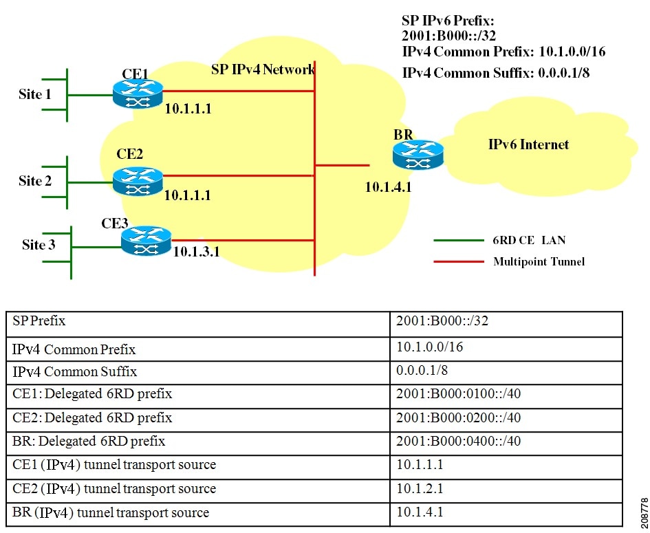 Network ipv6. Ipv6 prefix. Префикс ipv6. Префикс сети ipv6. Пример ipv4 и ipv6.