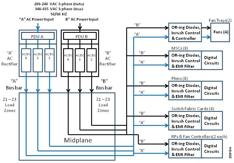 Cisco CRS Carrier Routing System 8Slot Line Card Chassis System