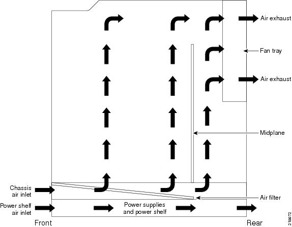 Cisco CRS Carrier Routing System 4-Slot Line Card Chassis Installation ...
