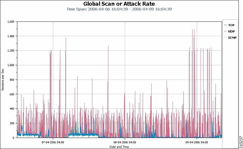 Owasp zap. Honeypot (информационная безопасность). Port scan attack. Tracker detect. Zed attack proxy.