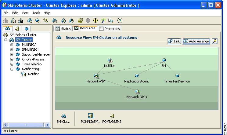 Linked Resources