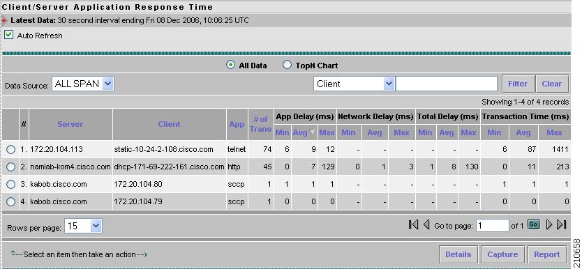 Network Analysis Module Traffic Analyzer Release 3.6 ユーザ ガイド - データの監視 ...
