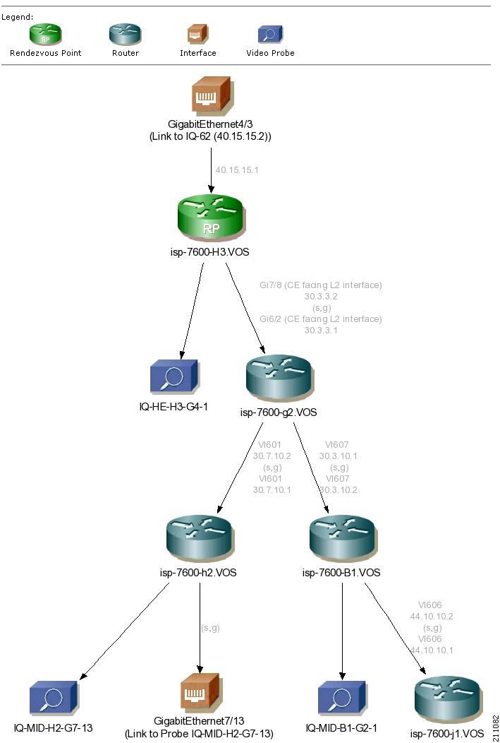 [DIAGRAM] Free Cisco Diagram Tool - MYDIAGRAM.ONLINE