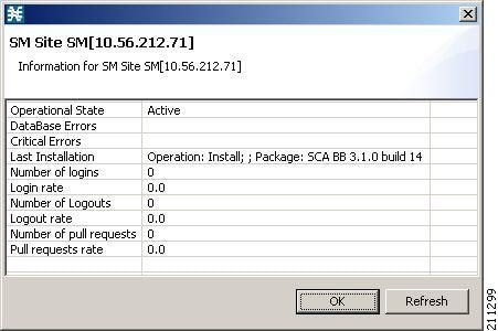 SCMS-SM online status is retrieved