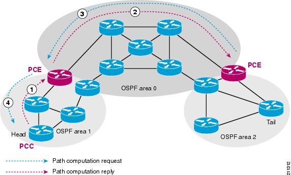 Cisco IOS XR MPLS Configuration Guide for the Cisco CRS Router ...