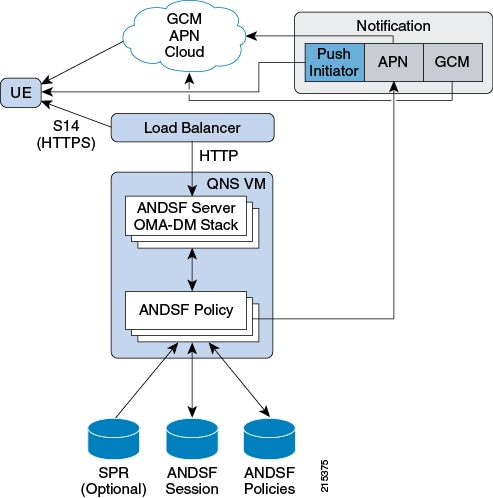 CPS ANDSF Configuration Guide, Release 10.1.0 - ANDSF Introduction ...