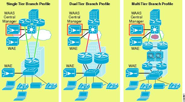 Enterprise Branch Wide Area Application Services Design Guide v.1.1 - Cisco