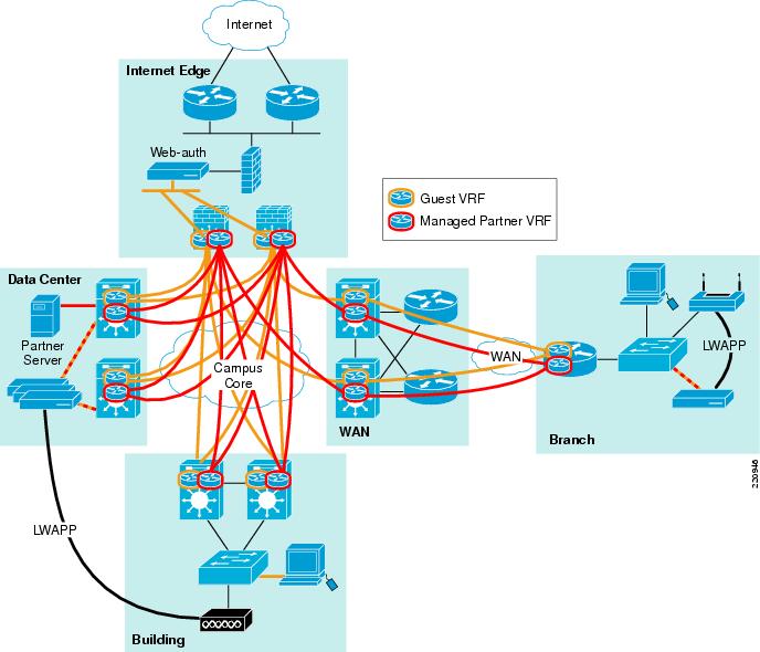Network Virtualization--Guest and Partner Access Deployment Guide - Cisco