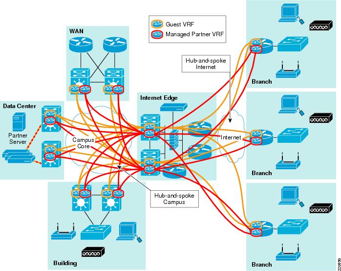 Два провайдера в одной сети. Виртуализация маршрутизаторов. VPN Hub and spoke топология. Технология DMVPN. Два провайдера Cisco VRF.