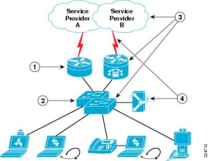 コンピュータ・IT Cisco Is-Is Network Design Solutions Is-Is Network Design Solutions: 9781578702206: Computer