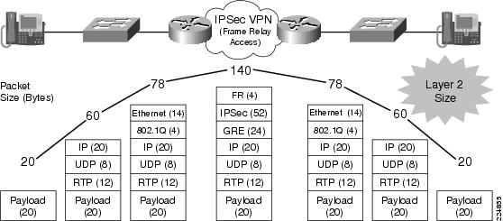 IPSec VPN Framerelay