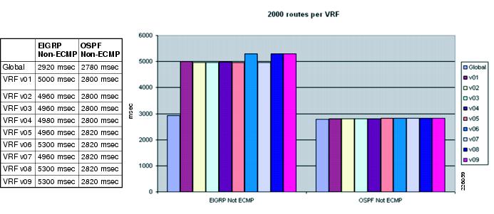 102-500 Fragen&Antworten