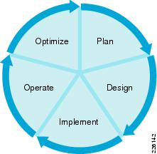 Cisco SAFE Reference Guide - SAFE Overview [Design Zone for Security ...