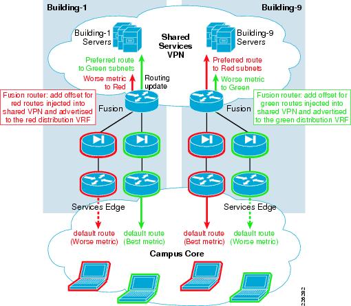 Cisco sda fusion router Clearance