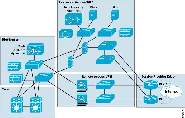 Cisco SAFE Reference Guide - Enterprise Internet Edge ... typical home wireless network diagram 