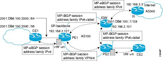 Vpntype com. Cisco asr900 rsp3 IOS xe Universal - payload encryption. МКА пример Cisco.
