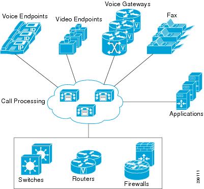 Cisco Unified Communications Architecture Basics - Cisco
