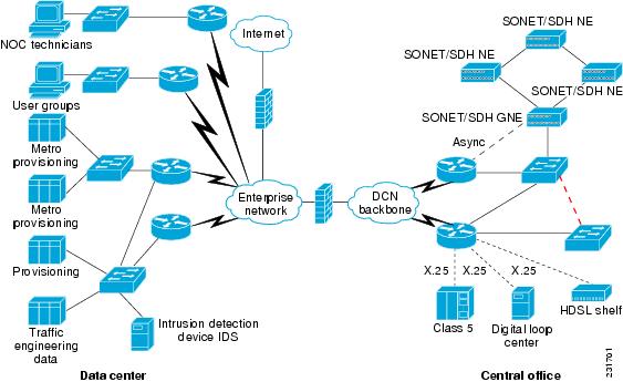 Mpls In The Dcn Cisco