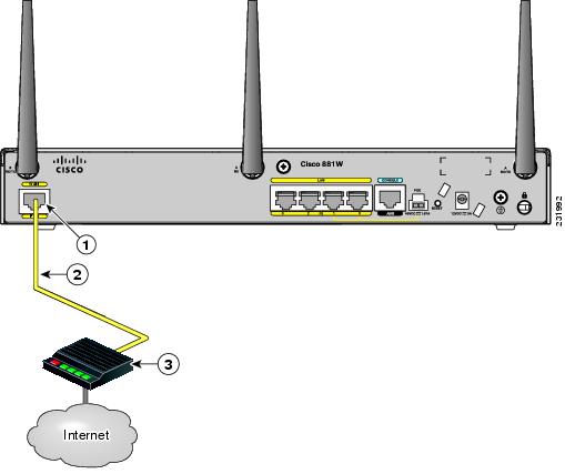 Cisco Content Hub - 1-Port ADSL WAN Interface for the Cisco
