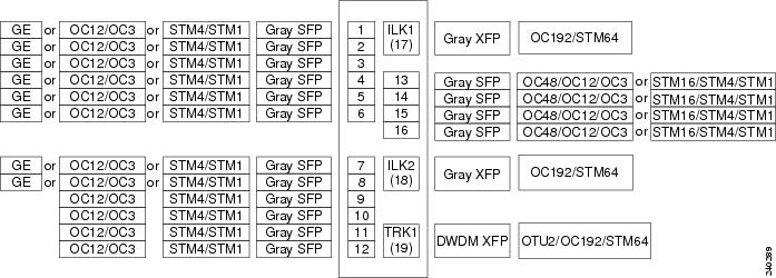 Cisco ONS 15454 DWDM Reference Manual, Release 8.5.x