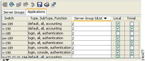 Cisco MDS 9000 Family Fabric Manager Configuration Guide - Configuring ...