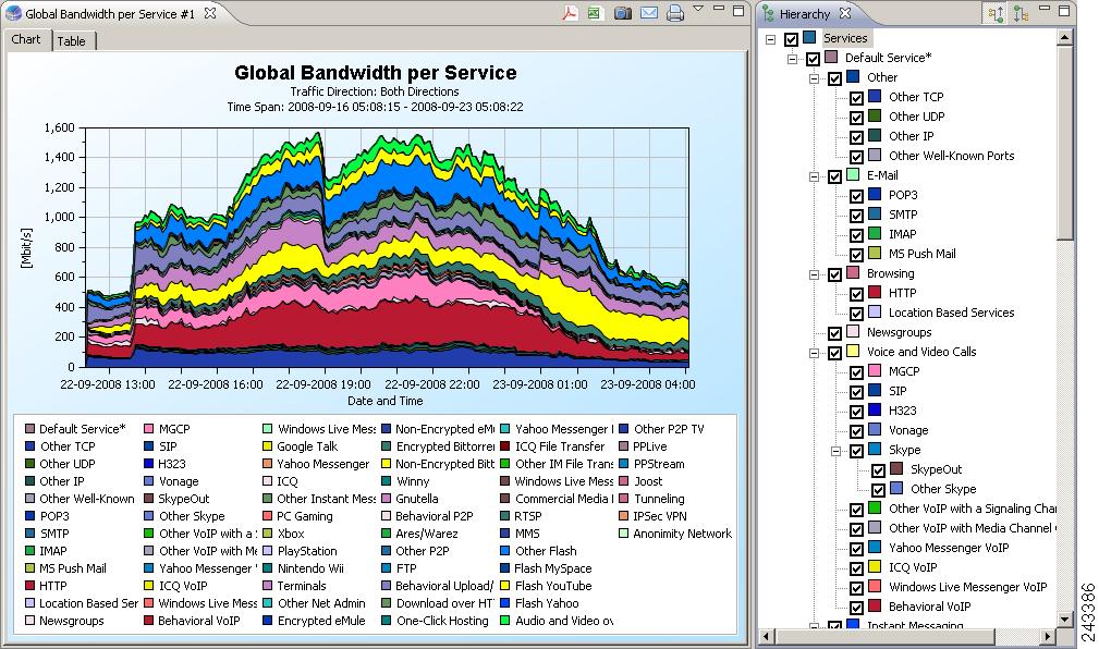 Cisco Service Control Usage Analysis and Reporting Solution Guide - Cisco