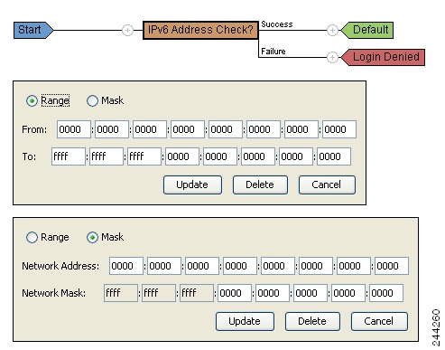 Cisco secure desktop download mac
