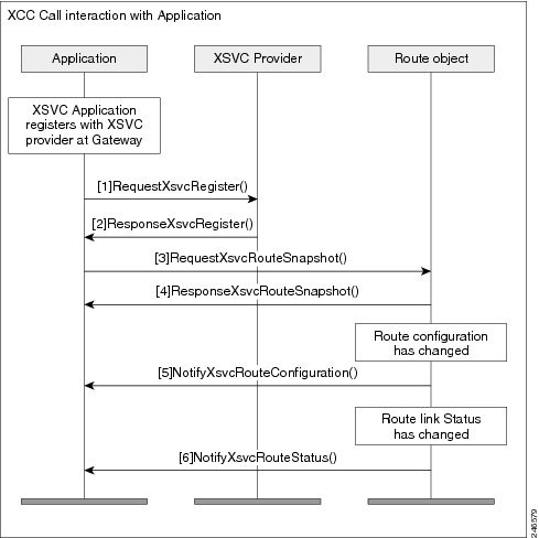 Knockout js. Route object. Odbc и jdbc. Route object. Сообщение path протокола рсвп.