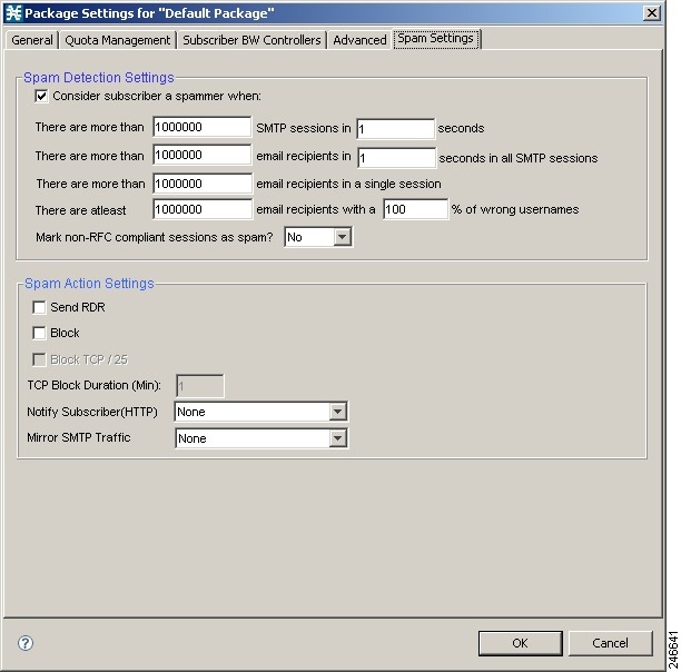 Cisco Service Control Service Security Outgoing Spam Mitigation
