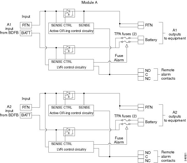 International 9800i Fuse Box Diagram - Wiring Diagram