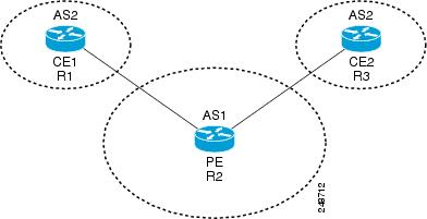 Cisco IOS IP Routing: BGP Command Reference - BGP Commands: A ...