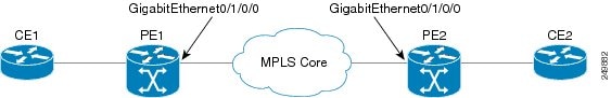 VPLS with BGP autodiscovery and LDP signaling