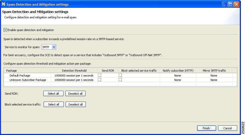 Cisco Service Control Service Security Outgoing Spam Mitigation