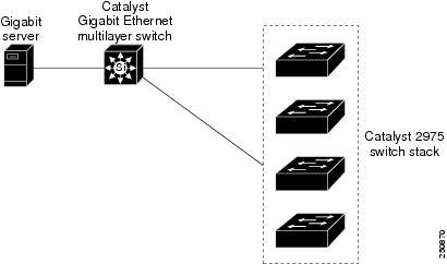 Catalyst 2960 and 2960-S Switches Software Configuration Guide, Release ...