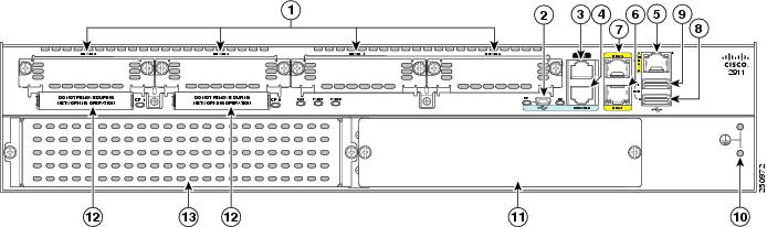 Cisco Content Hub - Overview of the Routers