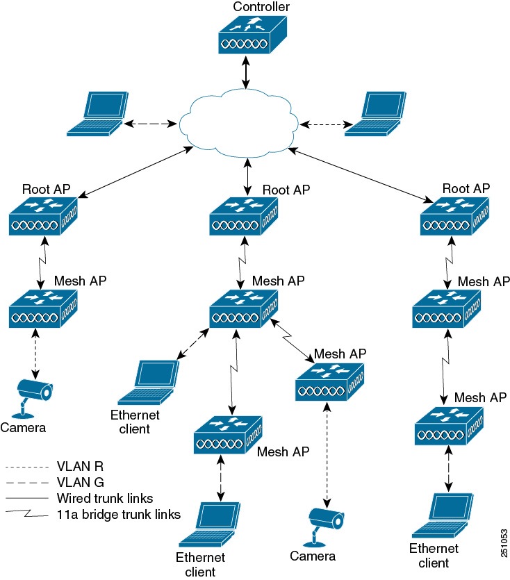Mesh Topology Diagram In Cisco Packet Tracer Mesh Topology Diagram In Cisco Packet Tracer