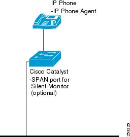 cisco icm software cti server message reference guide