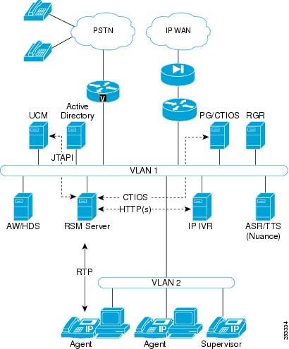 Cisco Unified Contact Center Enterprise Design Guide, Release 10.0(1 ...