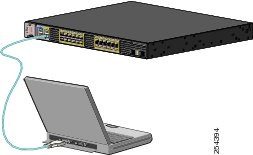 Podrobnyj Tehnicheskij Obzor Kommutatorov Cisco Me3800x 3600x