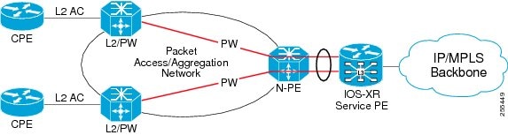 Release Notes for Cisco ASR 9000 Series Aggregation Services