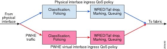 Release Notes for Cisco ASR 9000 Series Aggregation Services