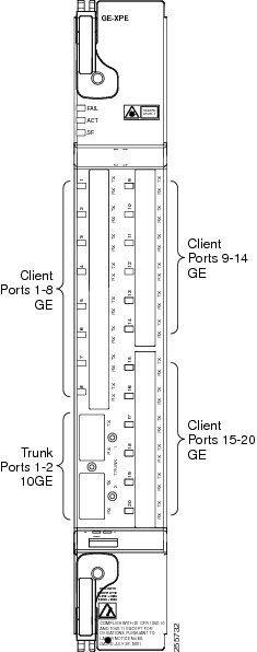 Cisco Prime Optical User Guide 10 7 Appendix C Slot Property Information Common Dwdm Electrical And Ethernet Cards Cisco Prime Optical Cisco