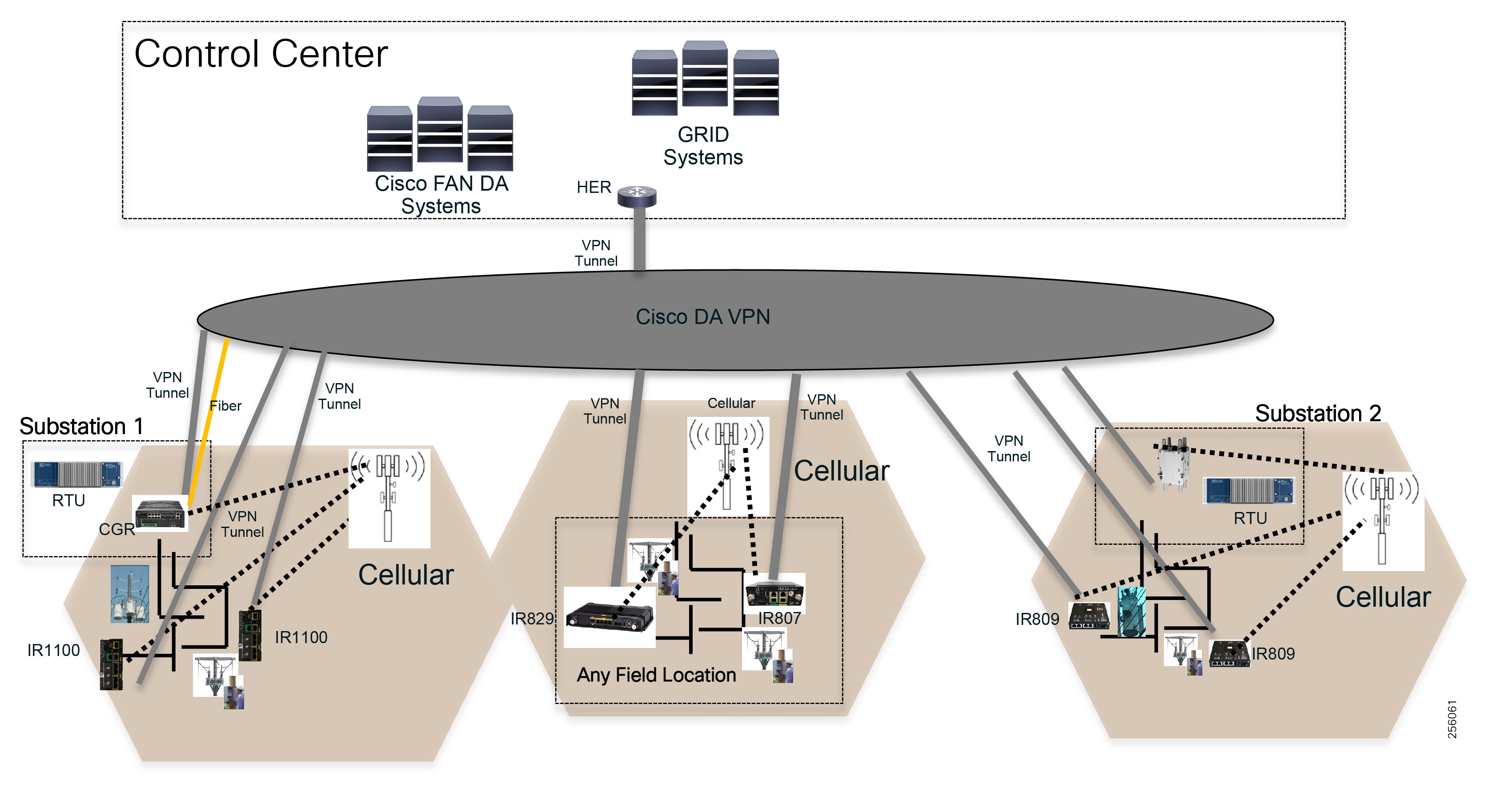 Distribution Automation Feeder Automation Design Guide Distribution