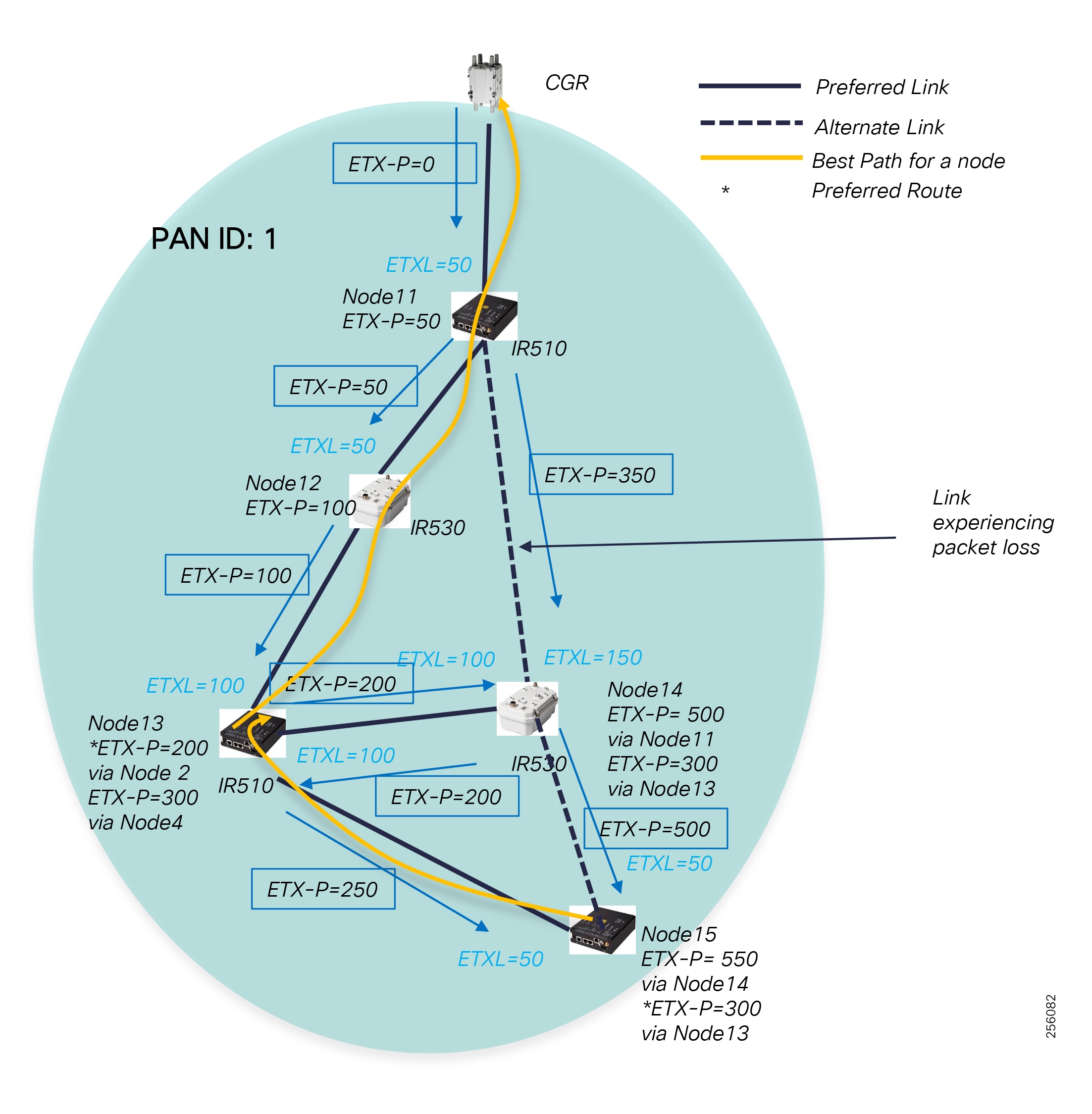 Distribution Automation Feeder Automation Design Guide Distribution