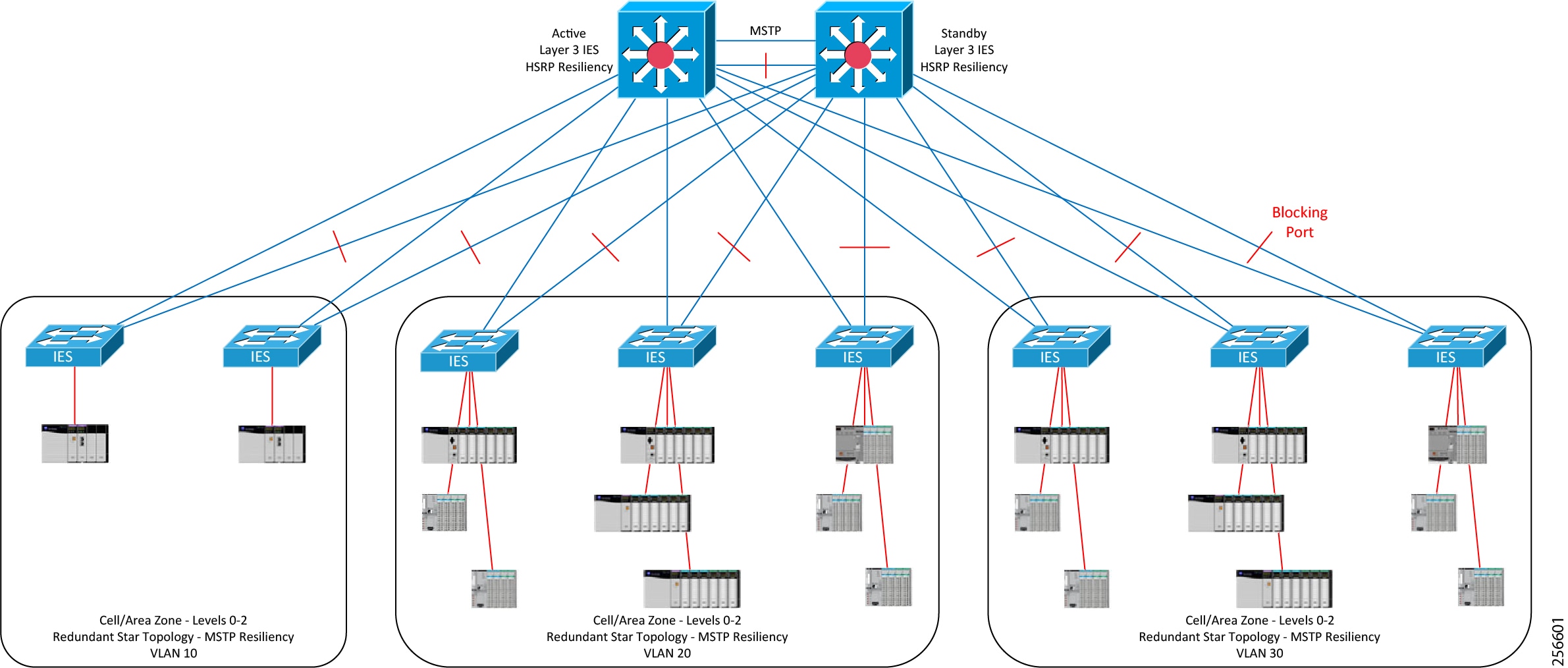 Deploying Scalable Time Distribution within a Converged Plantwide