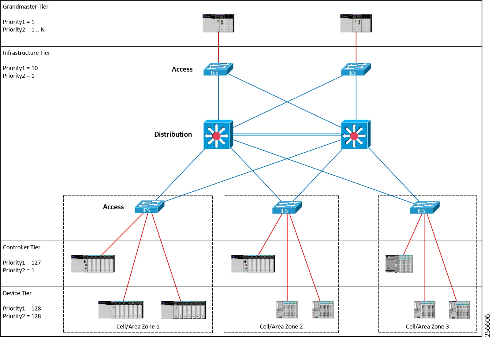 PDF cisco clock set ntp server PDF Télécharger Download
