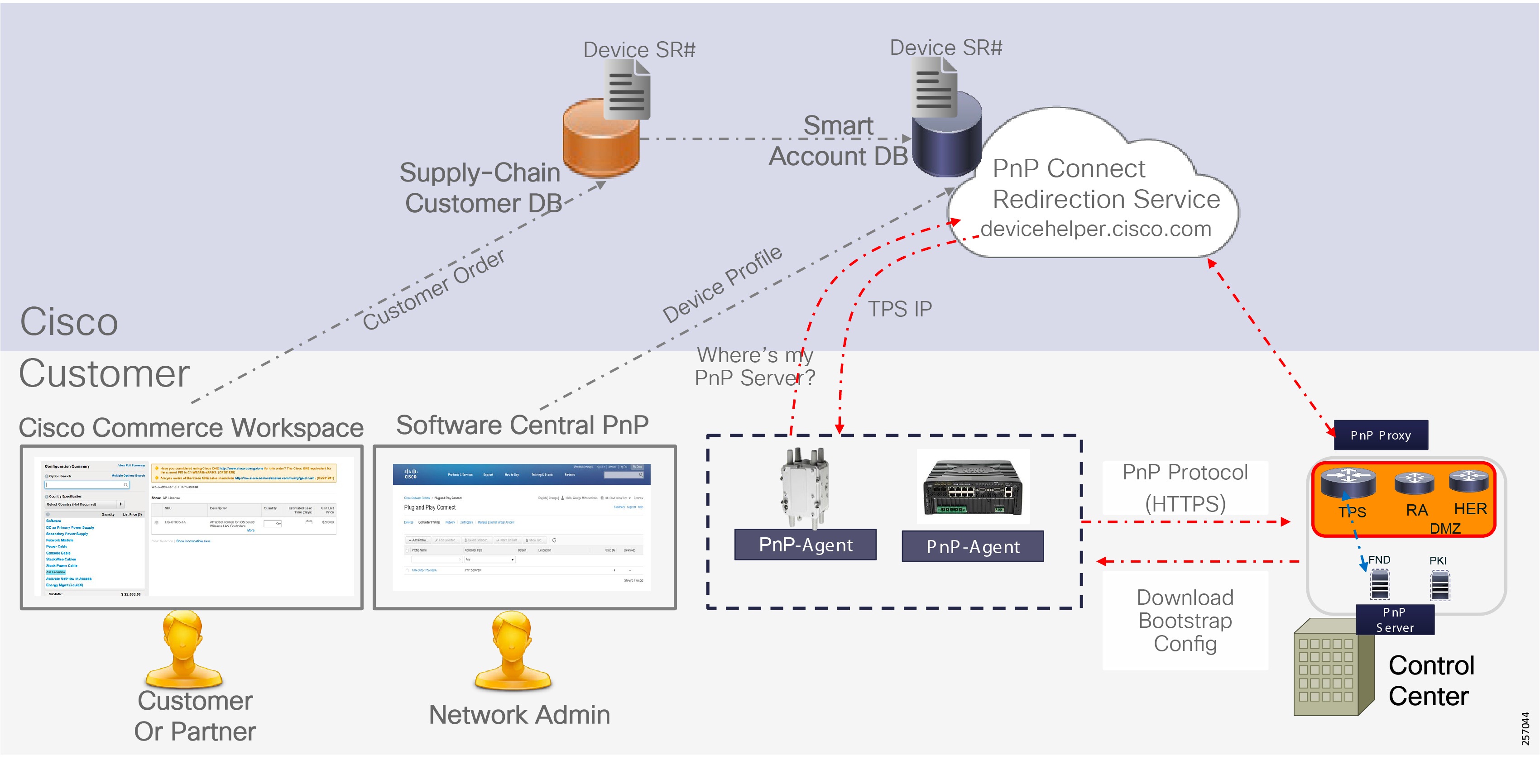 Distribution Automation Feeder Automation Design Guide Distribution